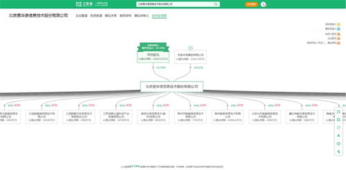大数据产业最新投资动向 易华录、国投智能、海量数据等企业布局新方向