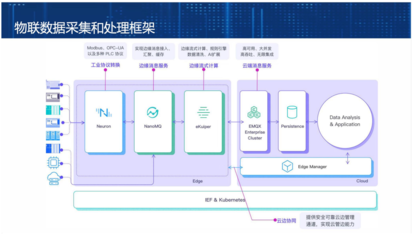 EMQ凭借数据处理与存储技术，荣膺工信部第五届“绽放杯”5G应用征集大赛智慧金融专题一等奖