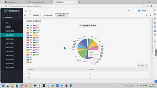 大数据驱动的物流预测与可视化系统设计 基于PyFlink、PySpark与Hadoop生态的实践