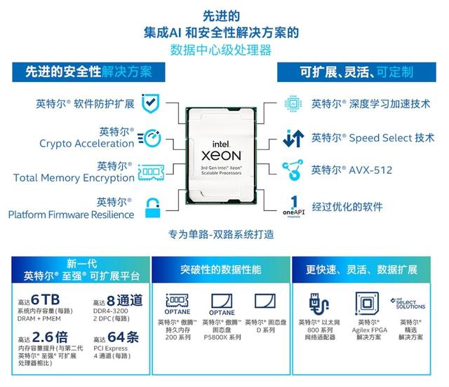 面对不确定的挑战，英特尔用确定性来面对 数据处理和存储支持服务的战略之道